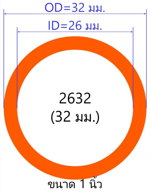 ขนาดของท่อน้ำร้อน 2632 (1 นิ้ว)